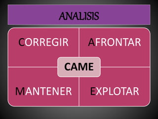 ANALISIS
CORREGIR AFRONTAR
MANTENER EXPLOTAR
CAME
 