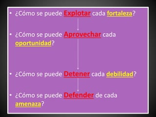 • ¿Cómo se puede Explotar cada fortaleza?
• ¿Cómo se puede Aprovechar cada
oportunidad?
• ¿Cómo se puede Detener cada debilidad?
• ¿Cómo se puede Defender de cada
amenaza?
 