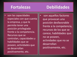 Fortalezas Debilidades
• son las capacidades
especiales con que cuenta
la empresa, y que le
permite tener una
posición privilegiada
frente a la competencia.
Recursos que se
controlan, capacidades y
habilidades que se
poseen, actividades que
se desarrollan
positivamente, etc.
• son aquellos factores
que provocan una
posición desfavorable
frente a la competencia,
recursos de los que se
carece, habilidades que
no se poseen,
actividades que no se
desarrollan
positivamente, etc.
 
