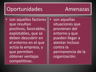 Oportunidades Amenazas
• son aquellos factores
que resultan
positivos, favorables,
explotables, que se
deben descubrir en
el entorno en el que
actúa la empresa, y
que permiten
obtener ventajas
competitivas.
• son aquellas
situaciones que
provienen del
entorno y que
pueden llegar a
atentar incluso
contra la
permanencia de la
organización.
 