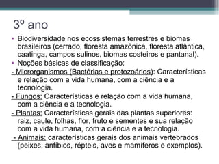 3º ano
• Biodiversidade nos ecossistemas terrestres e biomas
brasileiros (cerrado, floresta amazônica, floresta atlântica,
caatinga, campos sulinos, biomas costeiros e pantanal).
• Noções básicas de classificação:
- Microrganismos (Bactérias e protozoários): Características
e relação com a vida humana, com a ciência e a
tecnologia.
- Fungos: Características e relação com a vida humana,
com a ciência e a tecnologia.
- Plantas: Características gerais das plantas superiores:
raiz, caule, folhas, flor, fruto e sementes e sua relação
com a vida humana, com a ciência e a tecnologia.
- Animais: características gerais dos animais vertebrados
(peixes, anfíbios, répteis, aves e mamíferos e exemplos).
 