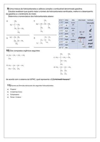 9) Uma mistura de hidrocarbonetos e aditivos compõe o combustível denominado gasolina. 
Estudos revelaram que quanto maior o número de hidrocarbonetos ramificados, melhor é o desempenho da gasolina e o rendimento do motor. 
Determine a nomenclatura dos hidrocarbonetos abaixo: 
10) Dos compostos orgânicos seguintes: 
de acordo com o sistema da IUPAC, qual representa o 2,3,4-trimetil-hexano? 
11) Escreva as fórmulas estruturais dos seguintes hidrocarbonetos: 
a) Propeno 
b) 3-metil-hex-3-eno 
c) Ciclopropeno 
d) Penta-1,3-dieno 
 