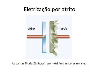 Eletrização por atrito
As cargas finais são iguais em módulo e opostas em sinal.
 