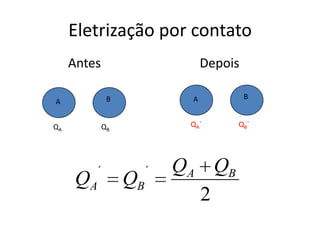 Eletrização por contato
Antes
A B
QA QB
A B
QA´ QB´
Depois
2
´´ BA
BA
QQ
QQ
 