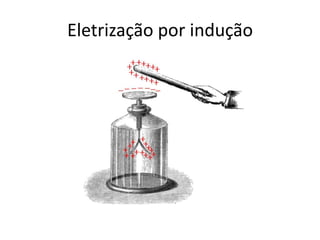 Eletrização por indução
 