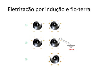 Eletrização por indução e fio-terra
 