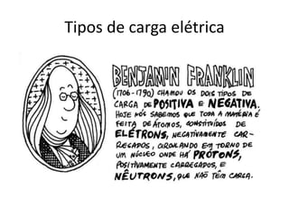 Tipos de carga elétrica
 