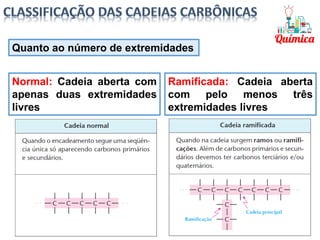 Quanto ao número de extremidades
Normal: Cadeia aberta com
apenas duas extremidades
livres
Ramificada: Cadeia aberta
com pelo menos três
extremidades livres
 