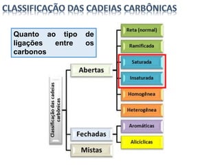 Quanto ao tipo de
ligações entre os
carbonos
 
