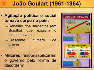 GOLPE DE 1964
o Em 31 de março de 1964 eclodiu a rebelião das
forças armadas contra o governo de João
Goulart.
o O movimen...