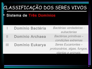 CLASSIFICAÇÃO DOS SERES VIVOS
 Sistema de Três Domínios
I

Domínio Bactéria

II

Domínio Archaea

III

Domínio Eukarya

Bactérias verdadeiras eubacterias
Bactérias primitivas –
condições extremas
Seres Eucariontes –
protozoários, algas, fungos,
plantas e animais.

 