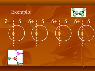 Exemplo:
δ+ δ- δ+ δ- δ+ δ- δ+ δ-
 