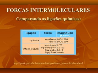 FORÇAS INTERMOLECULARESFORÇAS INTERMOLECULARES
Comparando as ligações químicas:Comparando as ligações químicas:
http://quark.qmc.ufsc.br/qmcweb/artigos/forcas_intermoleculares.html
 