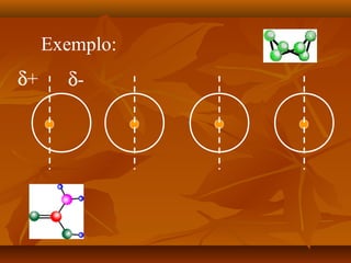 Exemplo:
δ+ δ-
 
