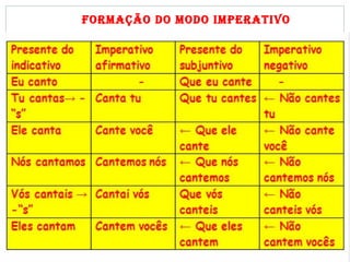 Formação do modo imperativo
 