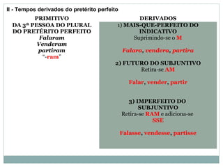 II - Tempos derivados do pretérito perfeito
PRIMITIVO DERIVADOS
DA 3ª PESSOA DO PLURAL
DO PRETÉRITO PERFEITO
Falaram
Venderam
partiram
“-ram”
1) MAIS-QUE-PERFEITO DO
INDICATIVO
Suprimindo-se o M
Falara, vendera, partira
2) FUTURO DO SUBJUNTIVO
Retira-se AM
Falar, vender, partir
3) IMPERFEITO DO
SUBJUNTIVO
Retira-se RAM e adiciona-se
SSE
Falasse, vendesse, partisse
 