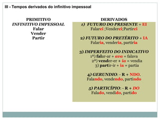 III - Tempos derivados do infinitivo impessoal
PRIMITIVO DERIVADOS
INFINITIVO IMPESSOAL
Falar
Vender
Partir
1) FUTURO DO PRESENTE + EI
Falarei ;Venderei;Partirei
2) FUTURO DO PRETÉRITO + IA
Falaria, venderia, partiria
3) IMPERFEITO DO INDICATIVO
1ª) falar-ar + ava = falava
2ª) vender-er + ia = vendia
3) partir-ir + ia = partia
4) GERUNDIO: - R + NDO.
Falando, vendendo, partindo
5) PARTICÍPIO: - R + DO
Falado, vendido, partido
 