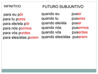 para eu pôr
para tu pores
para ele/ela pôr
para nós pormos
para vós pordes
para eles/elas porem
INFINITIVO
quando eu puser
quando tu puseres
quando ele/ela puser
quando nós pusermos
quando vós puserdes
quando eles/elas puserem
FUTURO SUBJUNTIVO
 