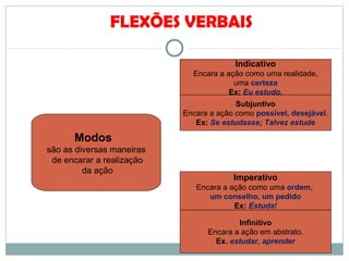 Modos
são as diversas maneiras
de encarar a realização
da ação
Indicativo
Encara a ação como uma realidade,
uma certeza
Ex: Eu estudo.
Subjuntivo
Encara a ação como possível, desejável.
Ex: Se estudasse; Talvez estude
Imperativo
Encara a ação como uma ordem,
um conselho, um pedido
Ex: Estuda!
Infinitivo
Encara a ação em abstrato.
Ex. estudar, aprender
FLEXÕES VERBAIS
 