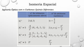 Isomeria Espacial
Isomeria Óptica com n Carbonos Quirais Diferentes
 