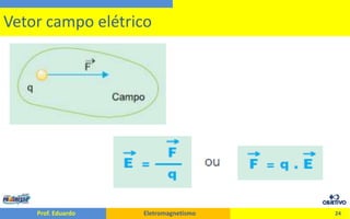24Vetor campo elétrico