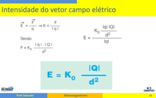 25Intensidade do vetor campo elétrico