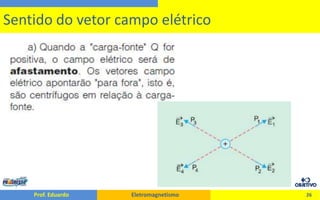 26Sentido do vetor campo elétrico