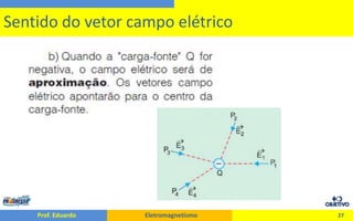 27Sentido do vetor campo elétrico