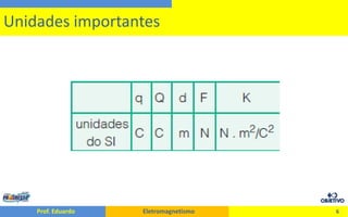 6Unidades importantes