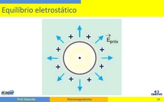 10Equilíbrio eletrostático