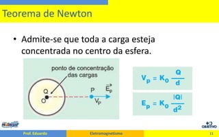 Admite-se que toda a carga esteja concentrada no centro da esfera.11Teorema de Newton