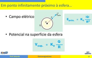 Campo elétricoPotencial na superfície da esfera12Em ponto infinitamente próximo à esfera...