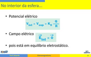 Potencial elétricoCampo elétricopois está em equilíbrio eletrostático.13No interior da esfera...