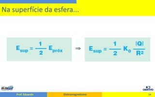 14Na superfície da esfera...