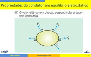 7Propriedades do condutor em equilíbrio eletrostático