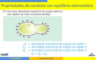 8Propriedades do condutor em equilíbrio eletrostático