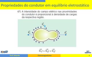9Propriedades do condutor em equilíbrio eletrostático