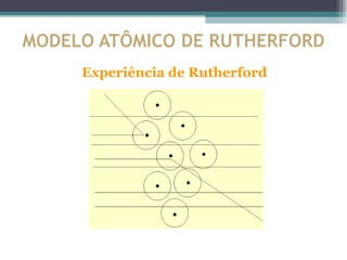 MODELO ATÔMICO DE RUTHERFORD
     Experiência de Rutherford
 