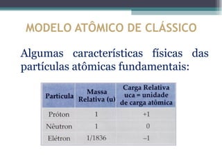 MODELO ATÔMICO DE CLÁSSICO

Algumas características físicas das
partículas atômicas fundamentais:
 