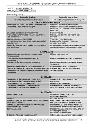 E.E.E.P JÚLIA GIFFONI – Geografia Geral – Francisco Oliveira
E.E.E.P JÚLIA GIFFONI –ENEM 3º ANO ESTÉTICA, REDES E FINANÇAS 6
*ANEXO - AS RELAÇÕES DE
PRODUÇÃO NO CAPITALISMO
(Fonte: Harvey, David)
Produção fordista
(baseada em economias de escala)
Produção just-in-time
(baseadas em economias de escopo)
A. O PROCESSO DE PRODUÇÃO
Produção em massa de bens homogêneos Produção em pequenos lotes
Uniformidade e padronização Produção flexível e em pequenos
lotes de uma variedade de tipos de
produto
Grandes estoques e inventários Sem estoques
Produtos defeituosos ficam ocultados
nos estoques
Rejeição imediata de peças com
defeito
Voltada para os recursos Voltada para demanda
Integração vertical e (em alguns casos)
horizontal
Integração (quase-) vertical,
subcontratação
Redução de custos através do controle
dos salários
Aprendizagem na prática integrada
ao planejamento ao longo prazo
B. TRABALHO
Realização de uma única tarefa pelo
trabalhador
Múltiplas tarefas
Pouco ou nenhum treinamento no
trabalho
Longo treinamento no trabalho
Organização vertical do trabalho Organização mais horizontal do
trabalho
Nenhuma experiência de aprendizagem Aprendizagem no trabalho
Ênfase na redução da responsabilidade do
trabalhador (disciplinamento da força do
trabalho)
Ênfase na co-responsabilidade do
trabalhador
C. ESPAÇO
Especialização espacial funcional
(centralização/descentralização)
Agregação e aglomerações
espaciais
Divisão espacial do trabalho Integração espacial
Distribuição em escala mundial de
componentes e subcontratantes
Proximidade espacial de firmas
verticalmente quase integradas
D. ESTADO
Regulamentação Desregulamentação/re-
regulamentação
Rigidez Flexibilidade
Socialização do bem-estar social (o Estado
de bem-estar social)
Privatização das necessidades
coletivas e da seguridade social
Estabilidade internacional através de
acordos multilaterais
Desestabilização internacional;
crescentes tensões geopolíticas
Centralização Descentralização e agudização da
competição inter-
regional/interurbana
O Estado/cidade “subsidiador” O Estado/cidade “empreendedor”
 