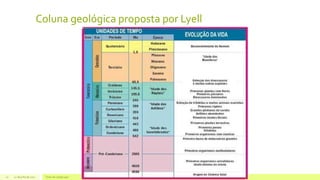 Coluna geológica proposta por Lyell
22 de julho de 2012 Texto do rodapé aqui10
 