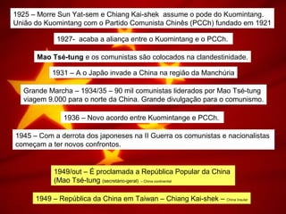 1925 – Morre Sun Yat-sem e Chiang Kai-shek assume o pode do Kuomintang.
União do Kuomintang com o Partido Comunista Chinês (PCCh) fundado em 1921
1927- acaba a aliança entre o Kuomintang e o PCCh.
Mao Tsé-tung e os comunistas são colocados na clandestinidade.
1931 – A o Japão invade a China na região da Manchúria
Grande Marcha – 1934/35 – 90 mil comunistas liderados por Mao Tsé-tung
viagem 9.000 para o norte da China. Grande divulgação para o comunismo.
1936 – Novo acordo entre Kuomintange e PCCh.
1945 – Com a derrota dos japoneses na II Guerra os comunistas e nacionalistas
começam a ter novos confrontos.
1949/out – É proclamada a República Popular da China
(Mao Tsé-tung (secretário-geral) – China continental
1949 – República da China em Taiwan – Chiang Kai-shek – China Insular
 