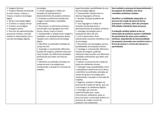 • Imagens técnicas
• Projetos híbridos envolvendo
as artes visuais, a dança, a
música, o teatro e tecnologia
digital
• Dança e tecnologia digital
• O artista e o espaço virtual
• O teatro na era digital
• Paisagem sonora
• Percurso de experimentação:
processos criativos, nutrição
estética e improvisação com o
uso das tecnologias digitais.
tecnologia.
• Utilizar linguagens e mídias em
situações de planejamento e
desenvolvimento de projetos artísticos.
• Entender as diferentes funções das
imagens relacionadas a atividades
profissionais.
• Reconhecer os elementos artísticos
encontrados nas linguagens das artes
visuais, dança, música e teatro.
• Compreender a relação entre imagem e
realidade, e os desdobramentos destas
relações com o advento da tecnologia
digital.
• Identificar as profissões atreladas ao
campo da arte.
• Investigar e compreender diferentes
funções de imagens, podendo relacionar
estas funções com diferentes atividades
profissionais que lidam com faturas
visuais.
• Identificar as profissões atreladas ao
campo da arte e tecnologia para
compreender a atuação no mercado de
trabalho.
experimentação, possibilidades do uso
das tecnologias digitais.
• Compreender relação entre as
diversas linguagens artísticas.
• Resolver situação-problema de
pesquisa.
• Usar linguagens e mídias em
situações de planejamento e
desenvolvimento de projetos artísticos.
• Investigar tecnologias para a
produção de obras de arte.
• Criar e desenvolver obras
relacionando conceitos científicos e uso
de tecnologia.
• Reconhecer nas tecnologias comuns
possibilidades de produção artística.
• Investigar e compreender diferentes
funções de imagens, podendo
relacionar estas funções com diferentes
atividades profissionais que lidam com
faturas visuais.
• Explorar os processos de criação da
dança em ambientes virtuais.
• Investigar novas possibilidades como
a videodança e performance em dança
e identificar as profissões atreladas ao
campo da dança e tecnologia para
compreender a atuação no mercado de
trabalho.
• Registrar, produzir e divulgar um
processo de criação em dança, que use
a tecnologia e os ambientes digitais.
• Investigar, por meio da
experimentação (voz, corpo,
instrumentos, softwares), quais os
percursos para a construção poética e o
processo de criação musical do
produtor e do compositor.
Será avaliado o processo de desenvolvimento
da proposta de trabalho, sem focar
resultados avaliativos isolados.
Identificar as habilidades adquiridas e o
percurso de criação do aluno de forma
processual e contínua, além das principais
dificuldades individuais desse processo.
A avaliação também poderá se dar na
observação do professor quanto a habilidade
de pensamento do aluno como analisar e
sintetizar, dependendo da intencionalidade
da proposta, buscando uma coerência entre a
forma de ensinar e a forma de mensurar o
aprendizado.
 
