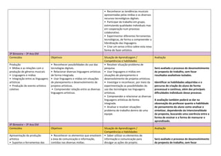 • Reconhecer as tendências musicais
apresentadas pelas mídias e os diversos
recursos tecnológicos digitais.
• Participar do trabalho em grupo,
estimulando qualidades individuais mas
em cooperação num processo
colaborativo.
• Experimentar diferentes ferramentas
tecnológicas, de forma a compreender a
hibridização das linguagens.
• Criar um senso crítico sobre esta nova
forma de fazer artístico.
3º Bimestre – 3º Ano EM
Conteúdos Objetivos Situação de Aprendizagem /
Competências e habilidades
Avaliação
Produção
• Mídias e as relações com a
produção de gêneros musicais
• Linguagens e mídias
• Integração entre as linguagens
artísticas
• Produção de evento artístico
coletivo
• Reconhecer possibilidades do uso das
tecnologias digitais.
• Relacionar diversas linguagens artísticas
de forma integrada.
• Usar linguagens e mídias em situações
de planejamento e desenvolvimento de
projetos artísticos.
• Compreender relação entre as diversas
linguagens artísticas.
• Resolver situação-problema de
pesquisa.
• Usar linguagens e mídias em
situações de planejamento e
desenvolvimento de projetos artísticos.
• Investigar e reconhecer, por meio da
experimentação as possibilidades do
uso das tecnologias nas linguagens
artísticas.
• Compreender e relacionar as diversas
linguagens artísticas de forma
integrada.
• Analisar e resolver situações-
problema de trabalho dentro de uma
equipe.
Será avaliado o processo de desenvolvimento
da proposta de trabalho, sem focar
resultados avaliativos isolados.
Identificar as habilidades adquiridas e o
percurso de criação do aluno de forma
processual e contínua, além das principais
dificuldades individuais desse processo.
A avaliação também poderá se dar na
observação do professor quanto a habilidade
de pensamento do aluno como analisar e
sintetizar, dependendo da intencionalidade
da proposta, buscando uma coerência entre a
forma de ensinar e a forma de mensurar o
aprendizado.
4º Bimestre – 3º Ano EM
Conteúdos Objetivos Situação de Aprendizagem /
Competências e Habilidades
Avaliação
Apresentação da produção
artística
• Suportes e ferramentas das
• Reconhecer os elementos que envolvem
a área de comunicação e informação,
contidas nas diversas mídias.
• Saber utilizar os elementos de
informação e comunicação para
divulgar as ações do projeto.
Será avaliado o processo de desenvolvimento
da proposta de trabalho, sem focar
 