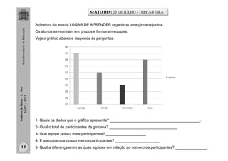 CadernodeFérias–3.°Ano
JULHO/2013 A diretora da escola LUGAR DE APRENDER organizou uma gincana junina.
Os alunos se reuniram em grupos e formaram equipes.
Veja o gráfico abaixo e responda às perguntas.
1- Quais os dados que o gráfico apresenta? ___________________________________________.
2- Qual o total de participantes da gincana? ________________________________.
3- Que equipe possui mais participantes? ___________________.
4- E a equipe que possui menos participantes? _____________________.
5- Qual a diferença entre as duas equipes em relação ao número de participantes? _______________.
SEXTO DIA: 23 DE JULHO - TERÇA-FEIRA
19
 