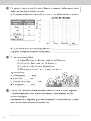 14	Perguntou-se a um grupo de crianças de uma turma com 24 alunos qual o ani-
mal de estimação que tinham em casa.
a) Completa a tabela e constrói o gráfico de pontos com a informação apresentada.
b) Qual é o animal que mais crianças preferem? R.:
c) Quantas crianças responderam ao inquérito? R.:
15 Presta atenção aos dados:
			 • A avó do Afonso tem o dobro da idade do pai do Afonso.
			
• O pai tem o triplo da idade da irmã do Afonso.
			
• A irmã é mais velha do que o Afonso 5 anos.
			
• O Afonso que anda no 3.º ano, como tu, tem 8 anos.
Agora completa:
a) O Afonso tem anos.
b) A irmã tem anos.
c) O pai do Afonso tem anos.
d) A avó já tem anos.
16	O Nuno tem 5 álbuns de aventuras em banda desenhada. A última página de
cada álbum tem marcado o número 109 e todos os álbuns têm o mesmo
número de páginas.
	Descobre quantas páginas é que o Nuno vai ter que ler para conhecer as aven-
turas dos cinco álbuns de banda desenhada.
R.:
10
8
6
4
2
0
N.º
de
crianças
Cão Gato Tartaruga Não
responderam
Animal de
estimação
Número
de crianças
Cão 9
Gato 6
Tartaruga 3
Não
responderam
Animais de estimação
Ficha de Avaliação Intermédia 2 – 1.º Período
©
areal
editores
14
 