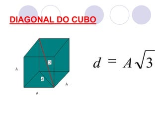 DIAGONAL DO CUBO