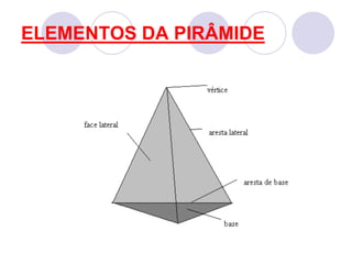 ELEMENTOS DA PIRÂMIDE