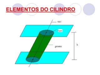ELEMENTOS DO CILINDRO