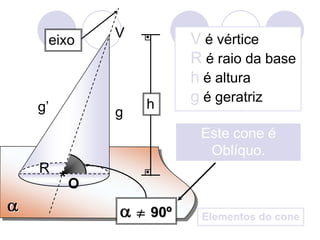 eixo*Oaa90ºVV é vérticeR é raio da baseh é alturag é geratrizhg’gEste cone é Oblíquo.RElementos do cone
